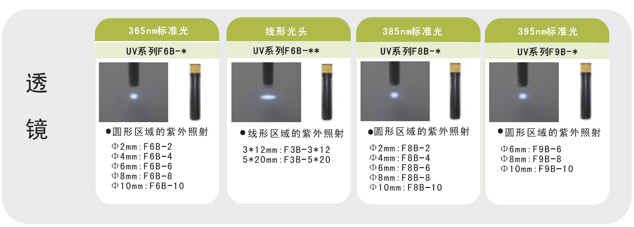 LED点光源固化机 (8通道)