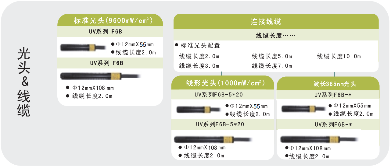 LED点光源固化机 (8通道)