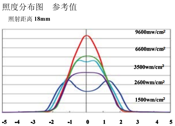 LED点光源固化机 (8通道)
