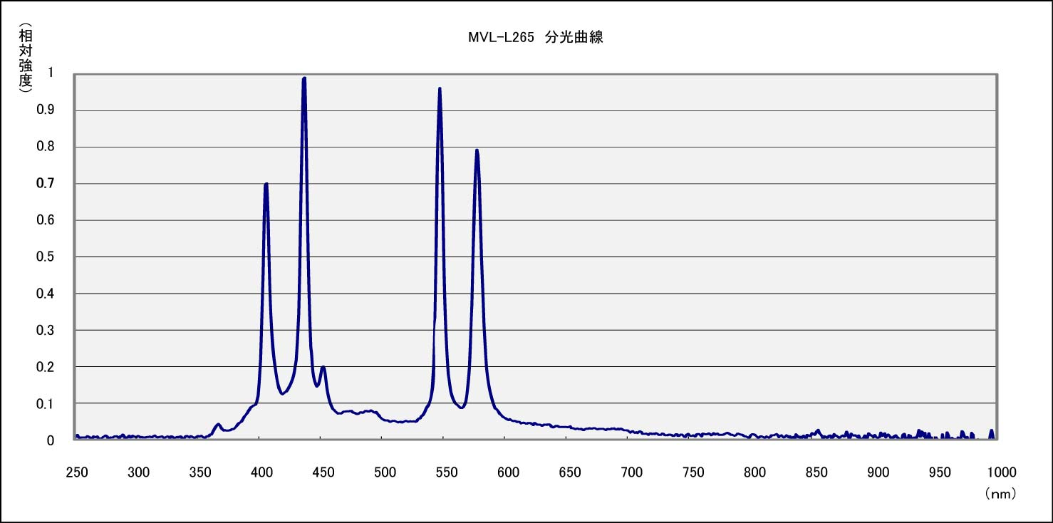 MVL-L265 可见光光源