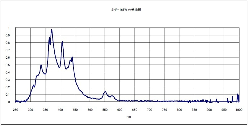 MUA-165 大功率紫外线固化光源